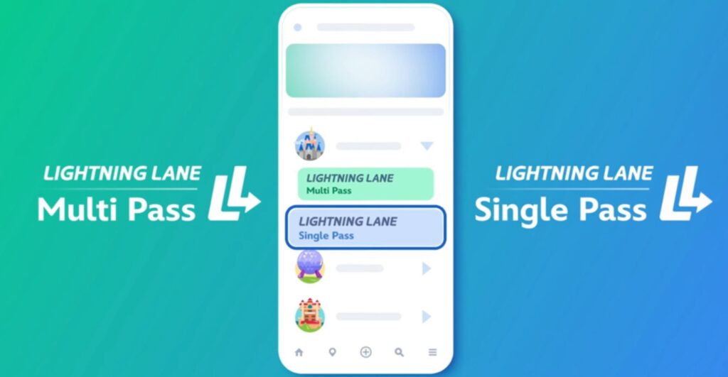 Un écran de smartphone montre les options de Disneyland "Lightning Lane Multi Pass" et "Lightning Lane Single Pass" avec des icônes, sur un fond dégradé bleu-vert.