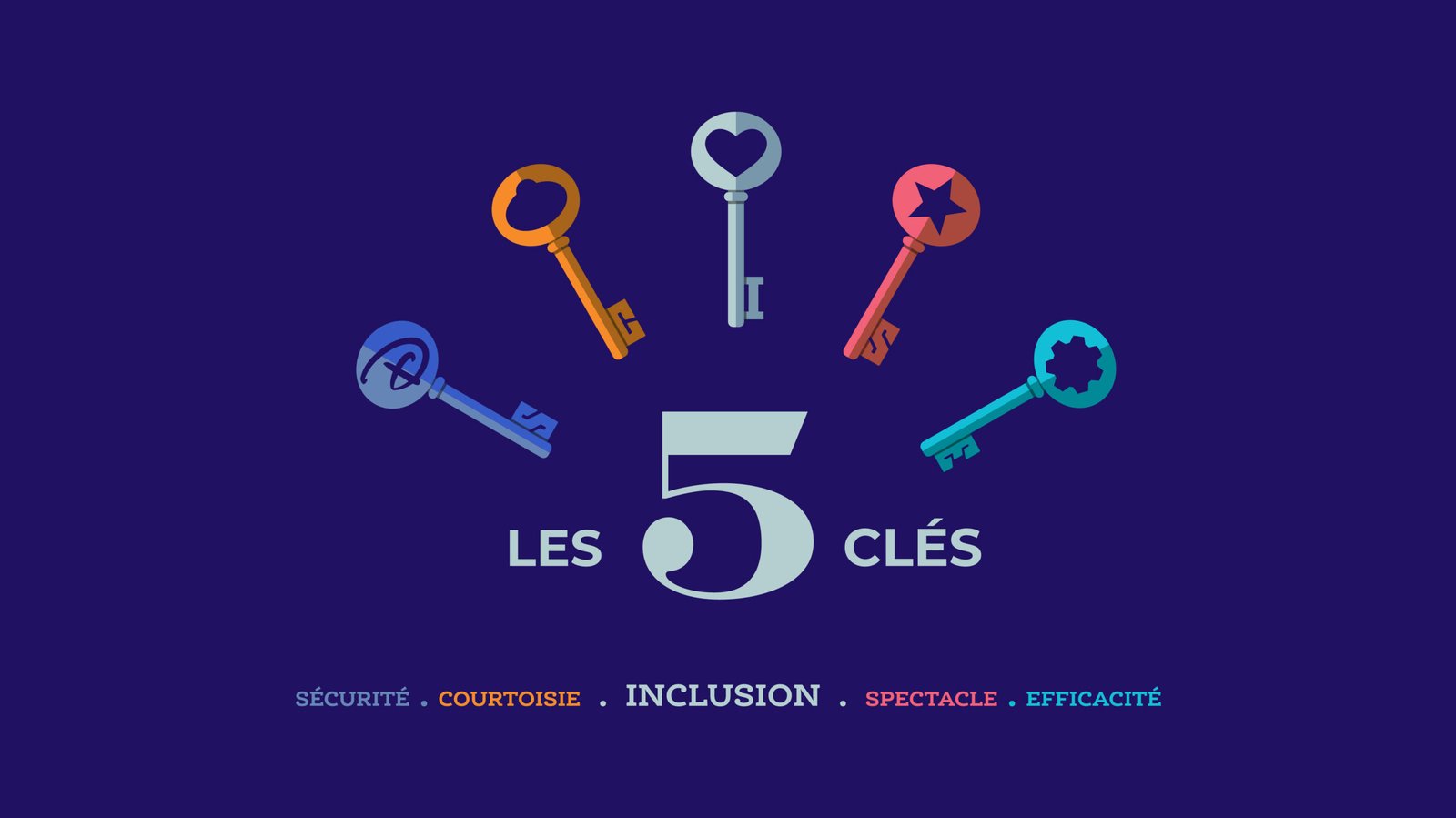 Cinq clés colorées disposées en demi-cercle au-dessus du texte « Les 5 Clés », symbolisant les valeurs de Disneyland Paris, avec, en dessous, les mots-clés suivants : sécurité, courtoisie, inclusion, spectacle et efficacité.